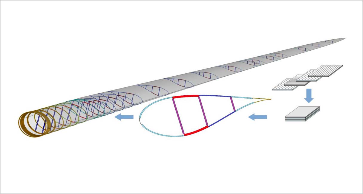 DEVELOPMENT OF A SYSTEM TO REGULATE THE PITCH ANGLE OF WIND TURBINE BLADES USING ARTIFICIAL VISION TECHNIQUES.