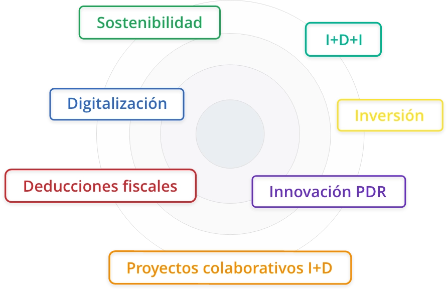 portada ingenieria innovacion esquema